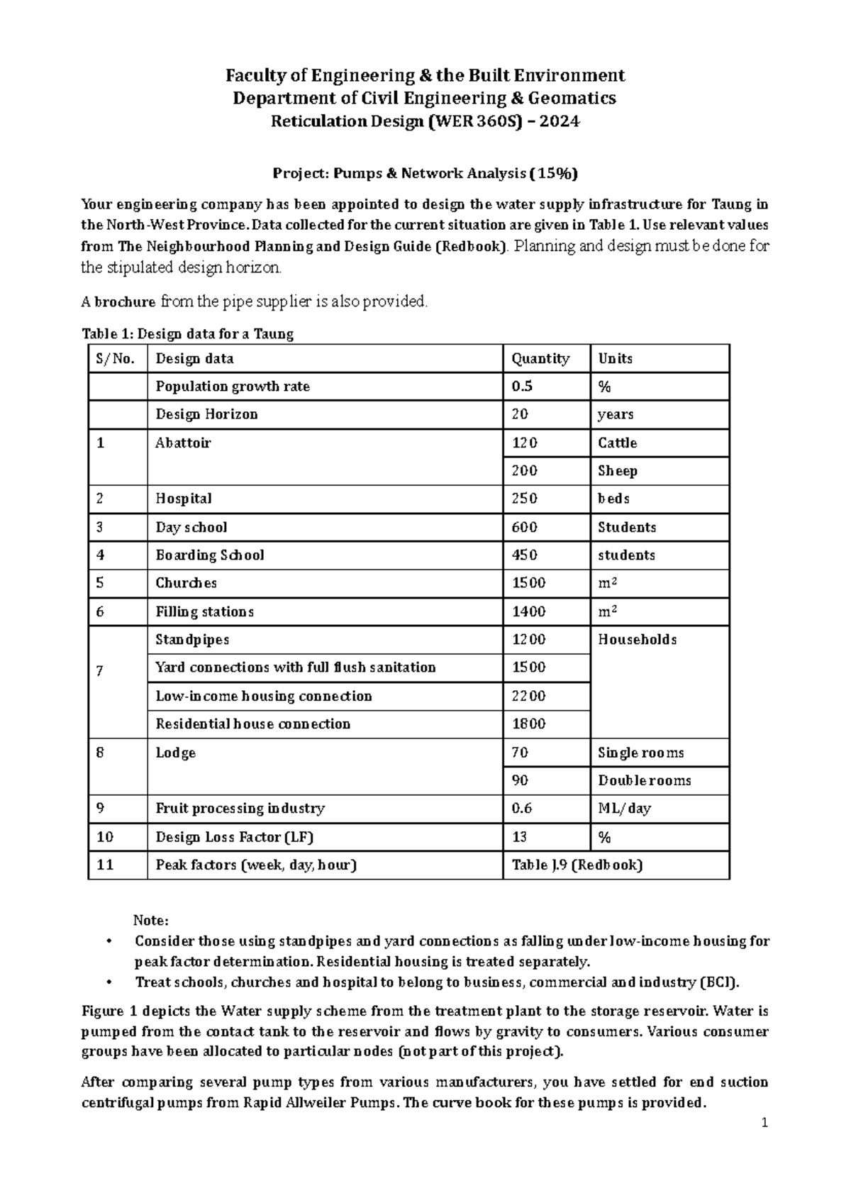 Project Brief 2024 - Faculty of Engineering & the Built Environment ...