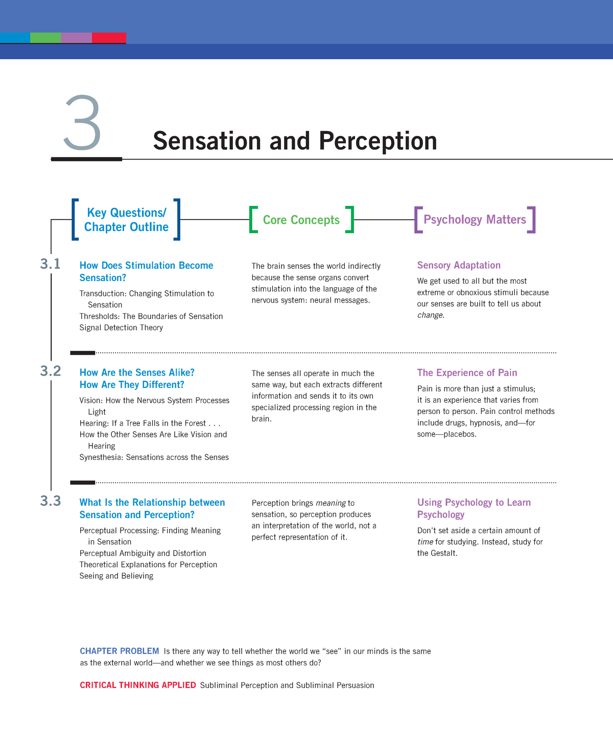 Sensation Perception Chapter - 3 Sensation And Perception ####### Core ...