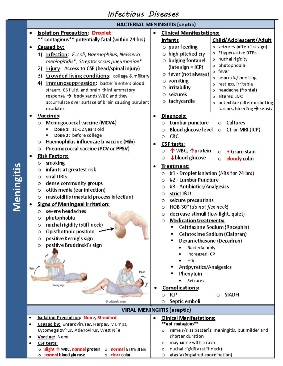 Infectious Diseases (O)2 Infectious Diseases Meningitis BACTERIAL MENINGITIS (septic