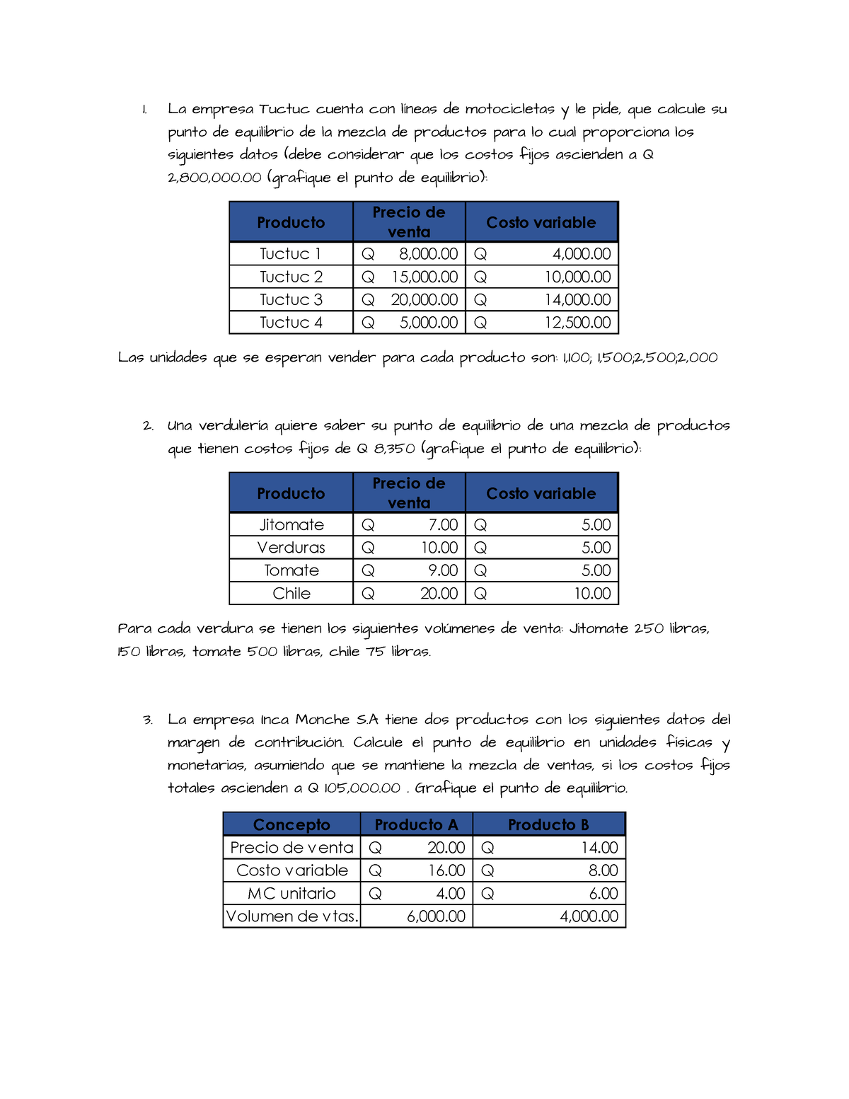 Ejercicios De Punto De Equilibrio Multiproducto La Empresa Tuctuc Cuenta Con LÌneas De 3256