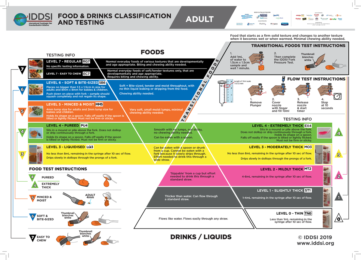Iddsi Framework Poster Adult Food Drink Final with bleed Jan2020 ...