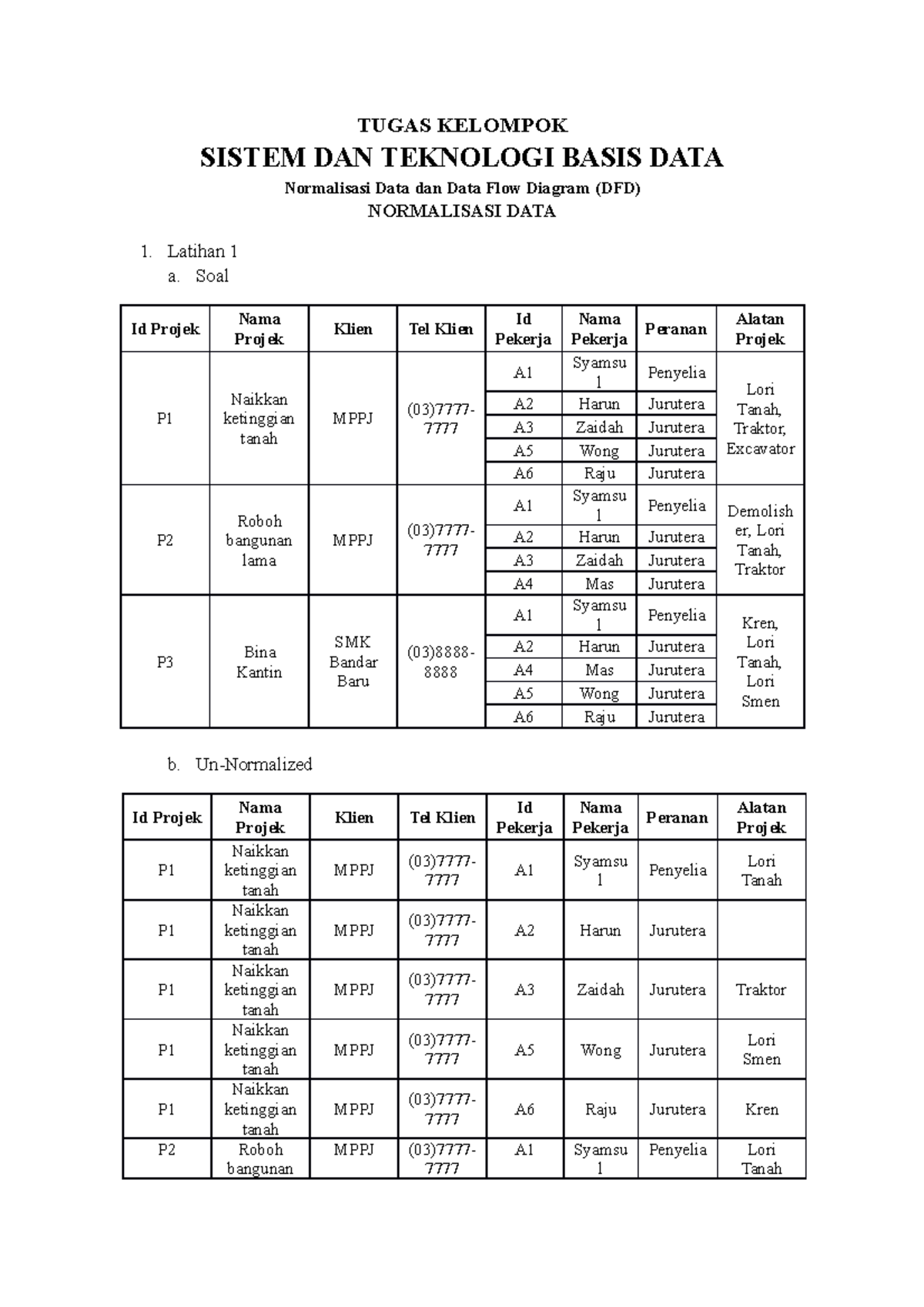 Normalisasi Database Dan Data Flow Diagram Database - TUGAS KELOMPOK ...