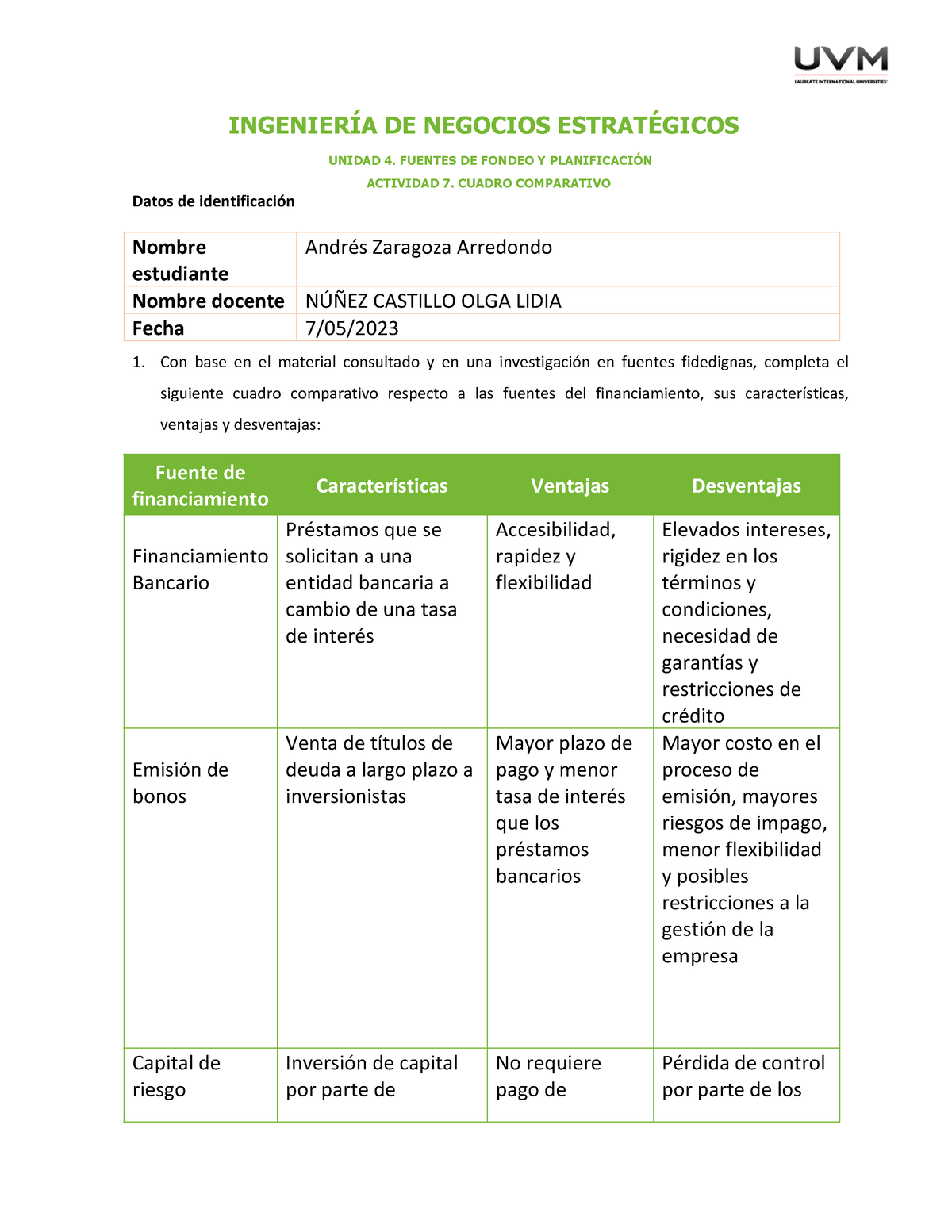 A7 Aza Ing Bubxusbxuwbxu IngenierÍa De Negocios EstratÉgicos Unidad 4 Fuentes De Fondeo Y 1609