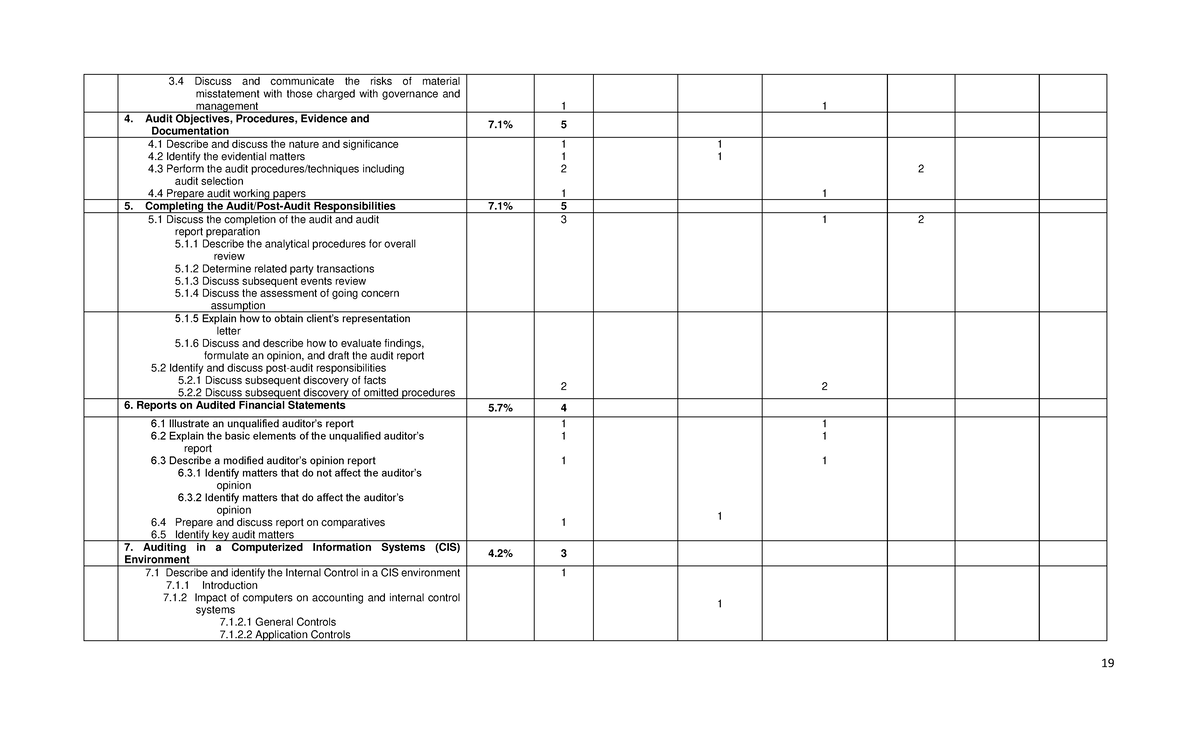 Annexes-TOS-Effective-October-2022 19 - 19 3 Discuss and communicate ...