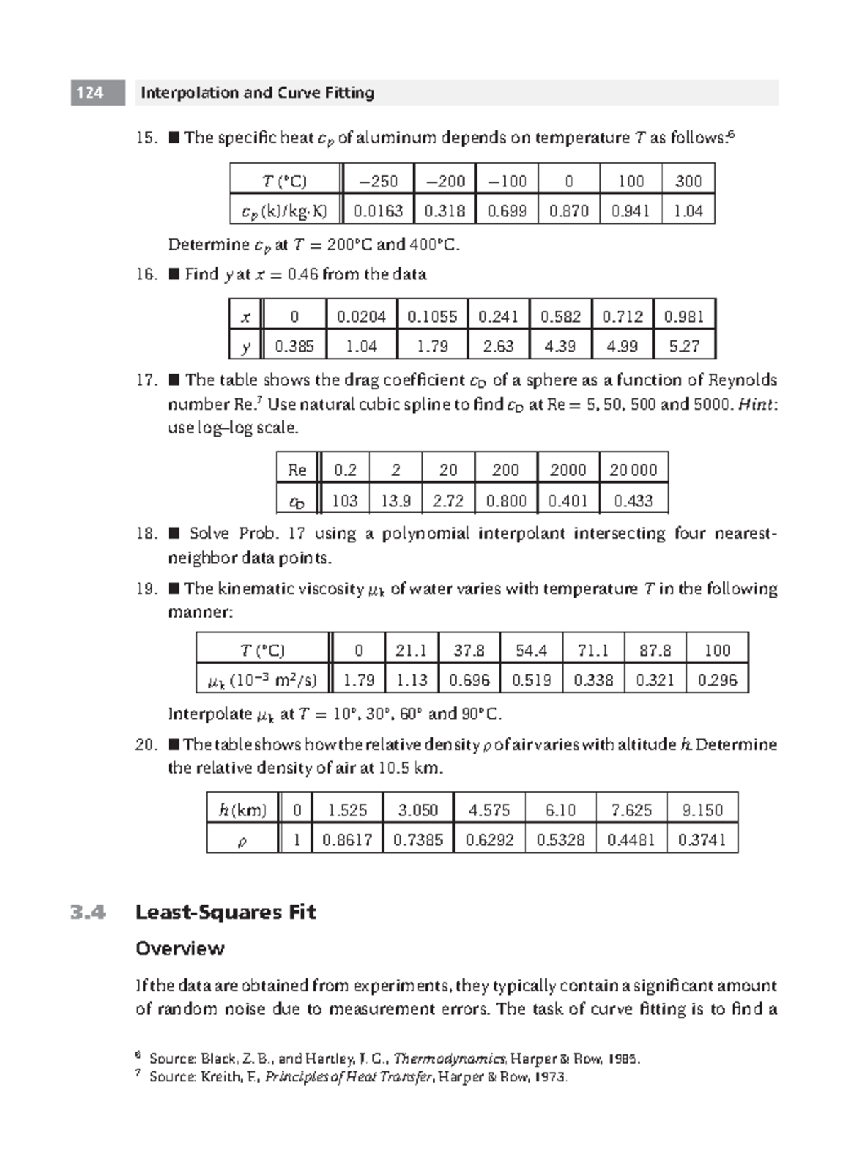 Numerical Method with Python-45 - 124 Interpolation and Curve Fitting ...