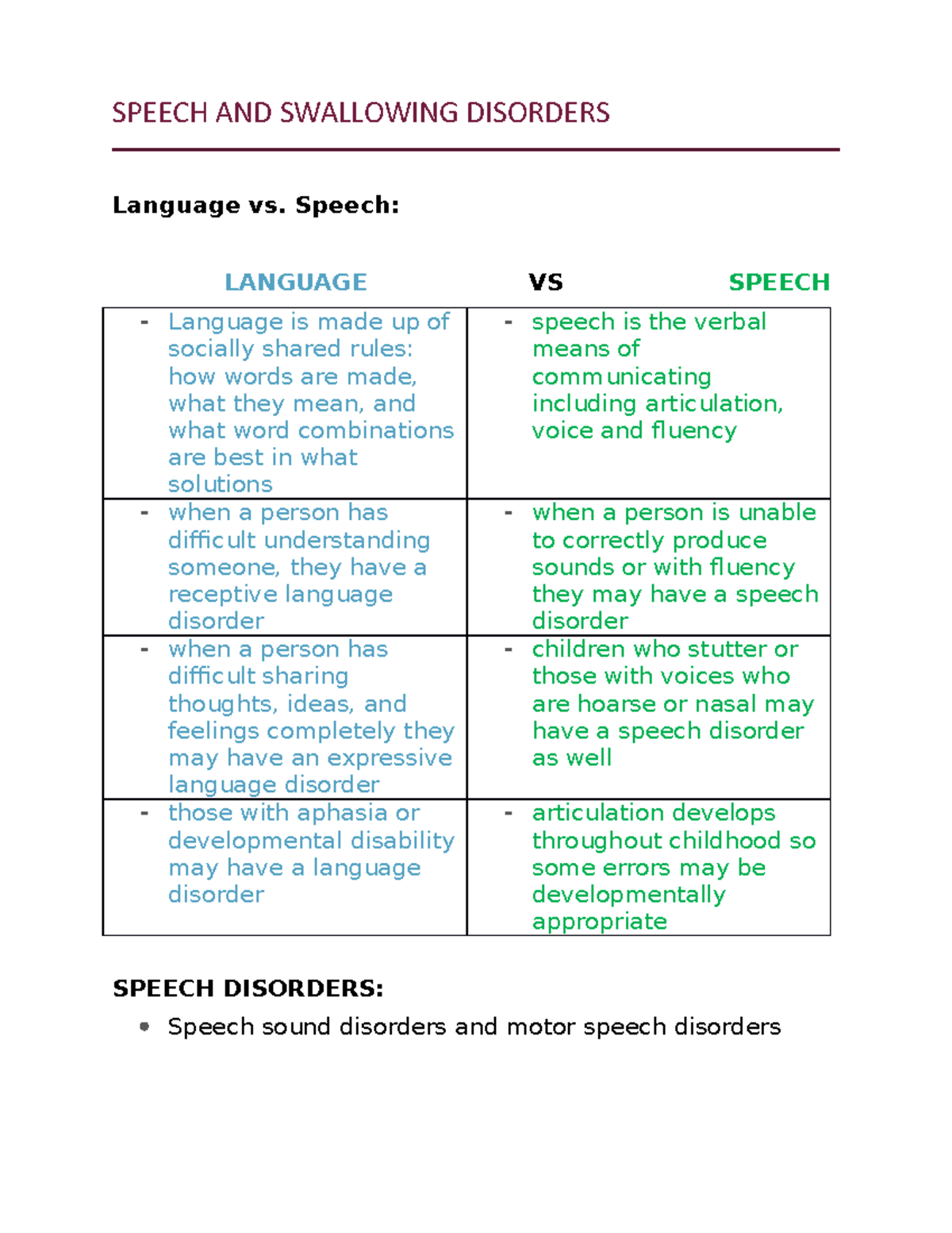 speech and language disorders essay