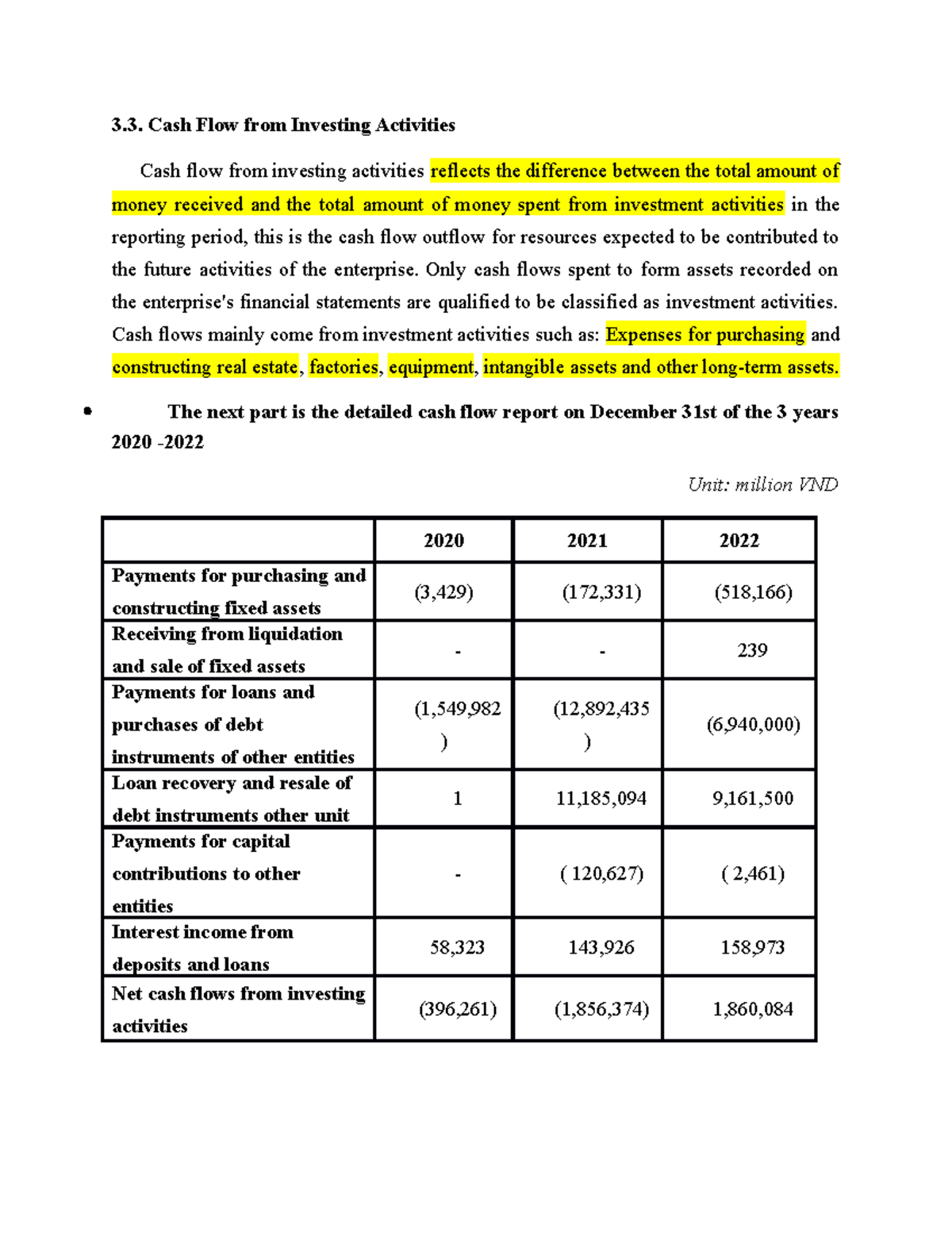 Hà Phạm Investing Financial Management Essays Cash Flow From Investing Activities Cash Flow 6047