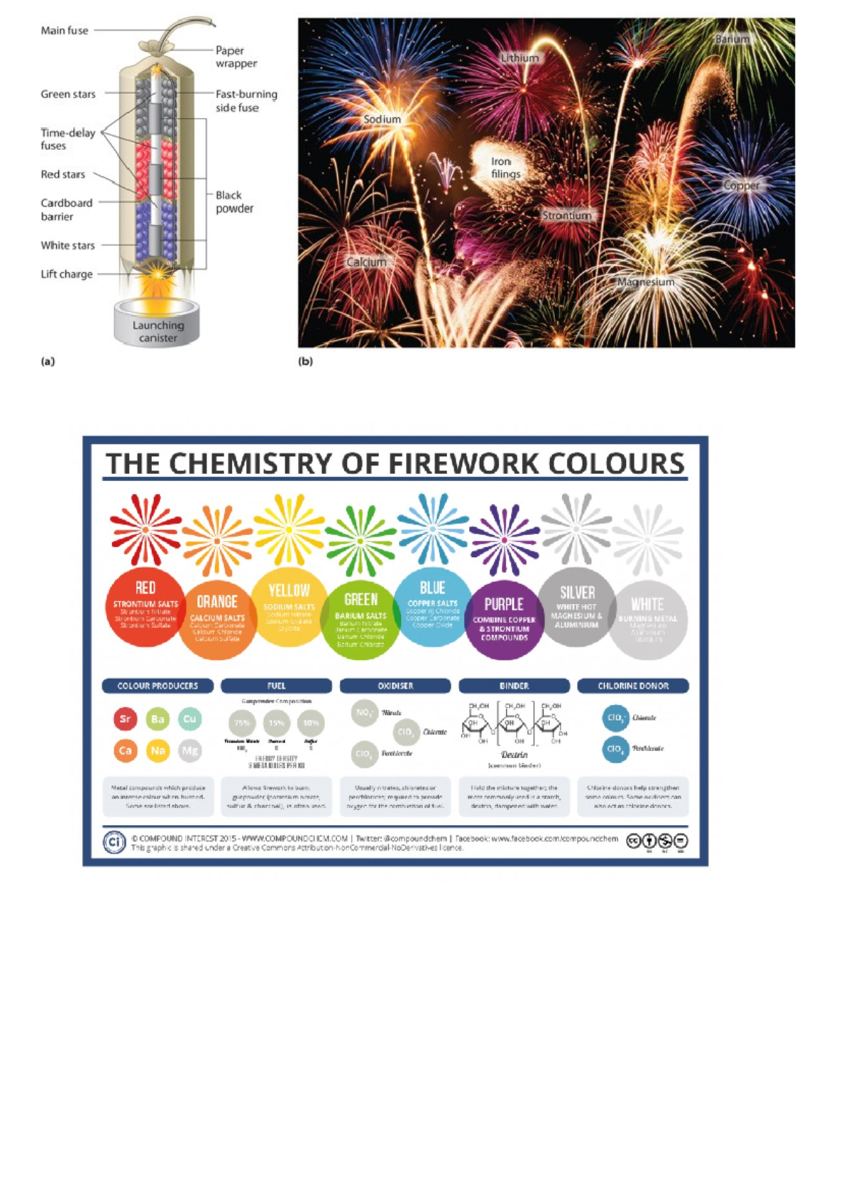 Chem fireworks - presentation - compoundchem/2013/12/30/the-chemistry ...