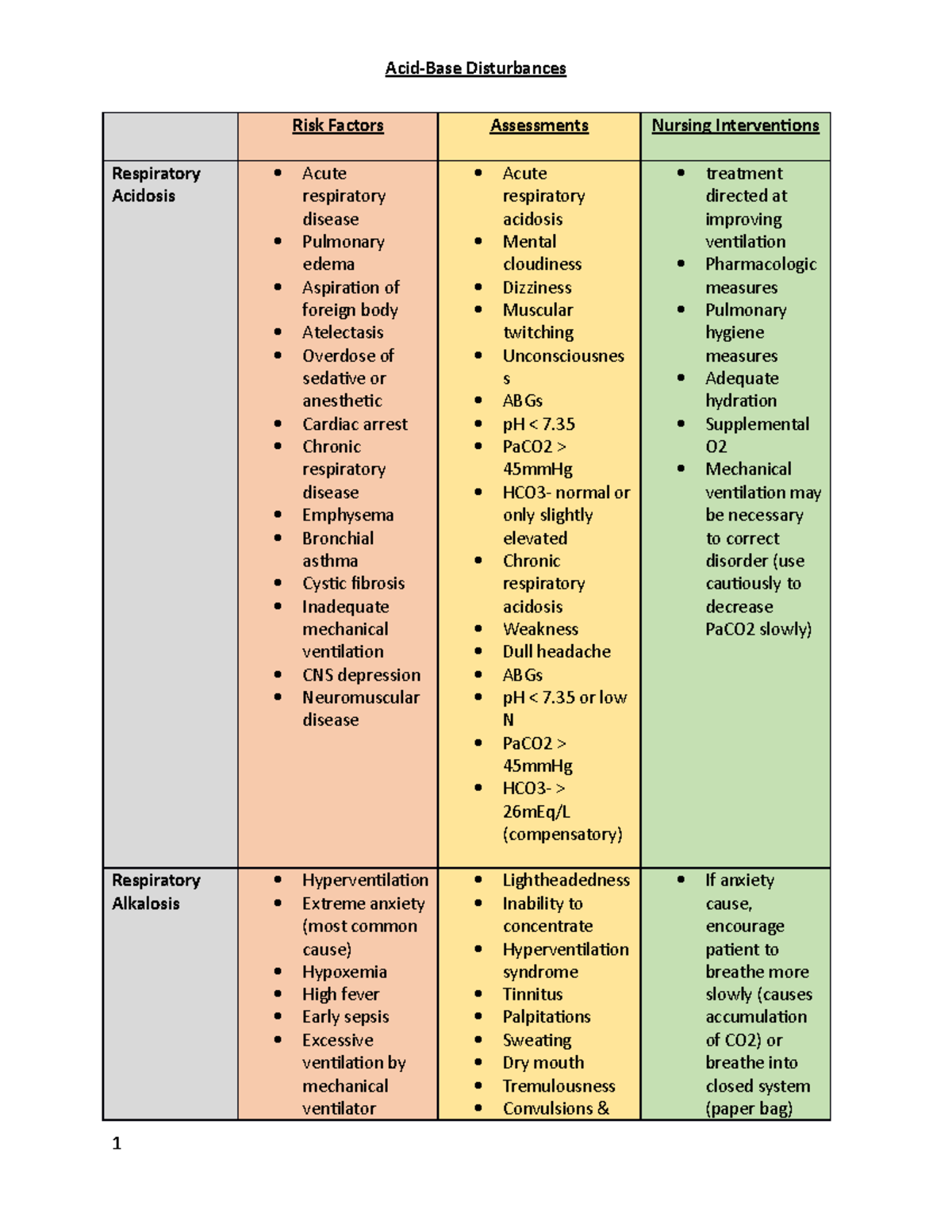 Acid Base Disturbances Notes - Acid-Base Disturbances Risk Factors ...