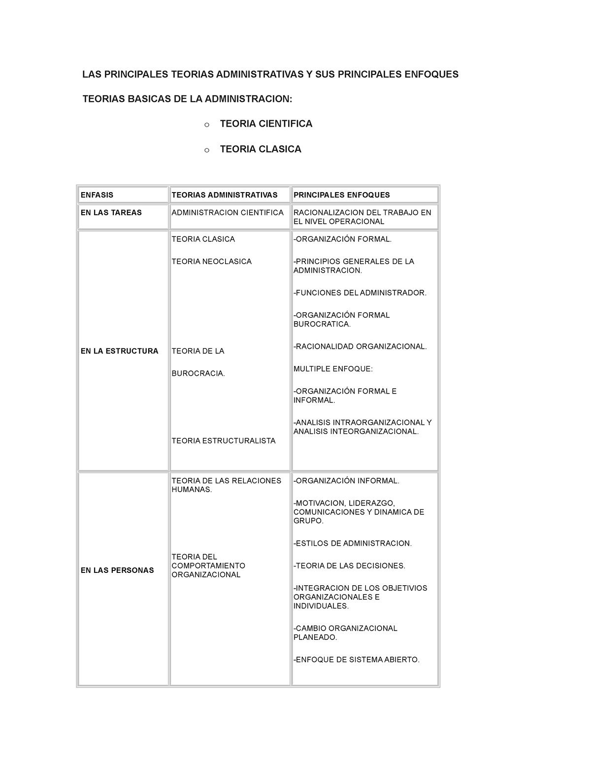 LAS Principales Teorias Administrativas Y SUS Principales Enfoques ...