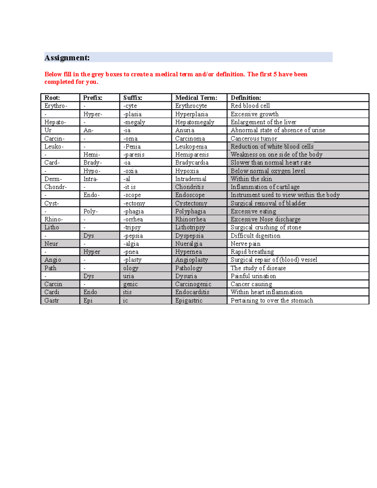 Medical Terminology 1 - Assignment: Below fill in the grey boxes to ...