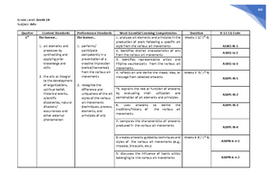 Joven Campugan - Job-Embedded-Learning-Plan - Instruction: This is the ...