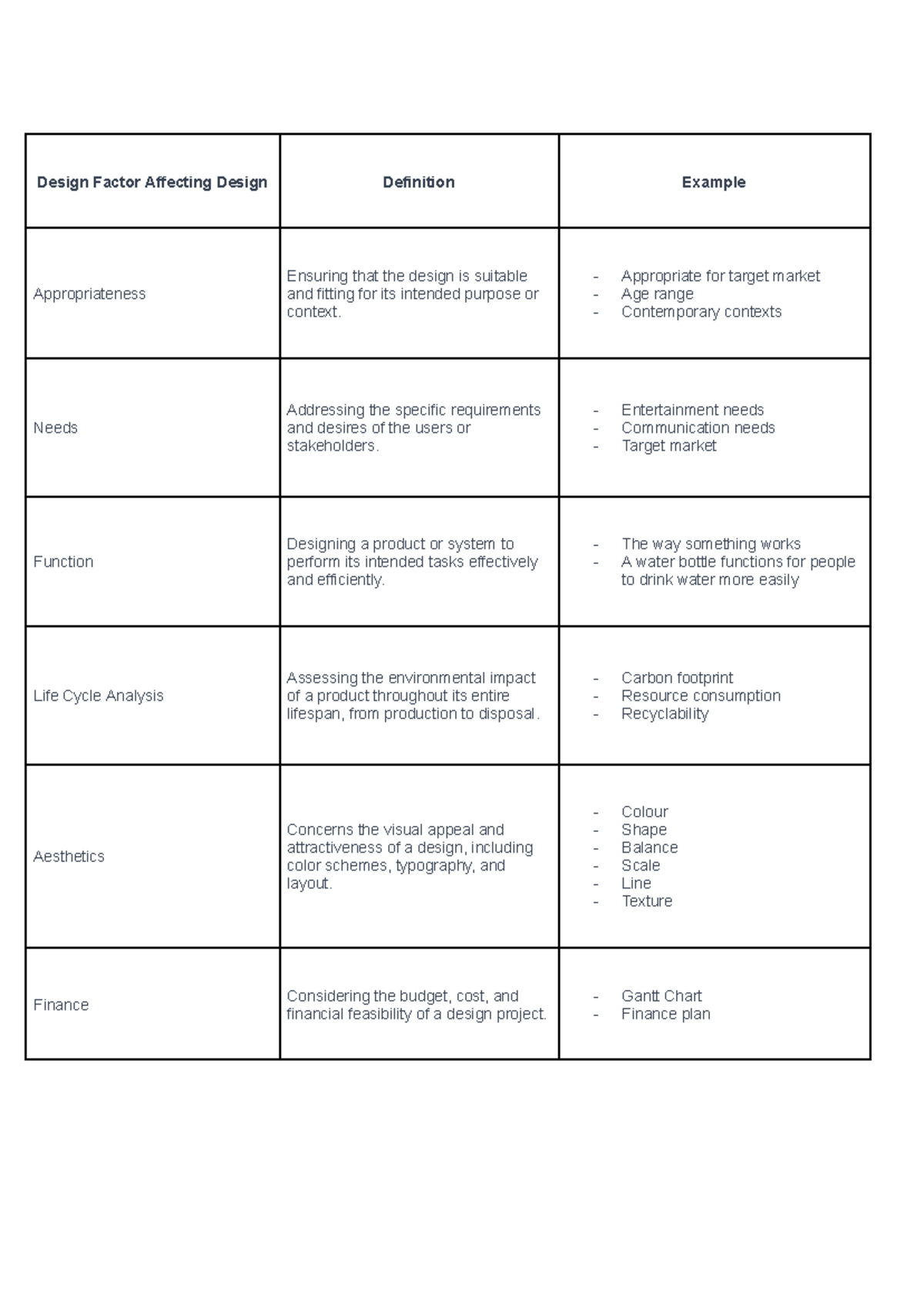 Chinese course summary of terminology - Design Factor Affecting Design ...