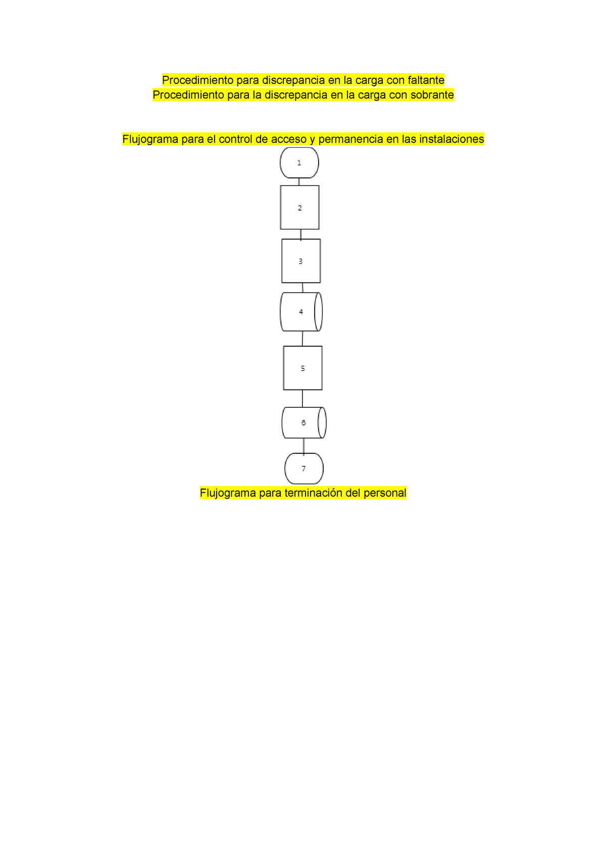 Flujogramas Matematica Procedimiento Para Discrepancia En La Carga Con Faltante