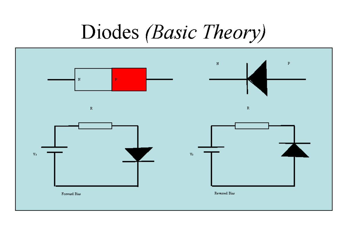 Diodes and Op Amp Diodes (Basic Theory) N P N P