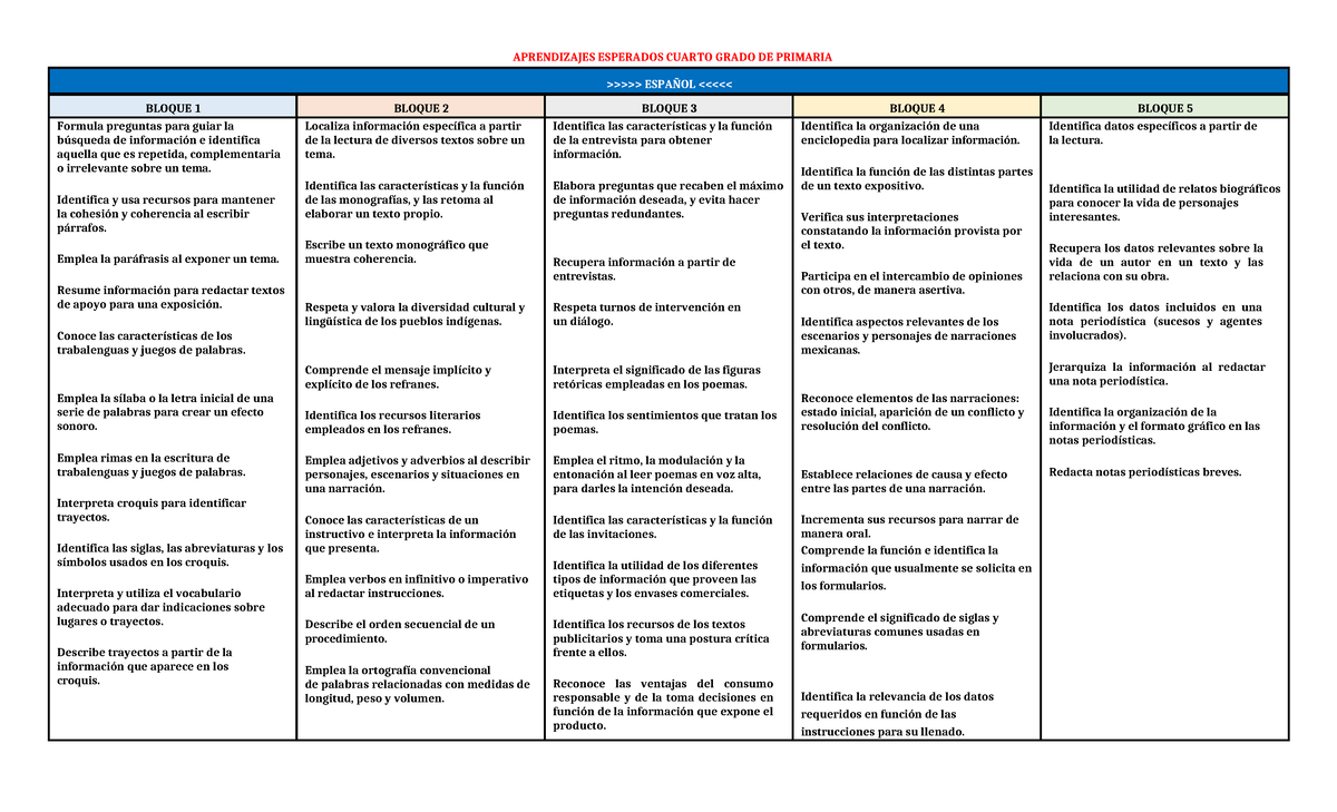 Aprendizajes Esperados - 4º Grado de Primaria - APRENDIZAJES ESPERADOS