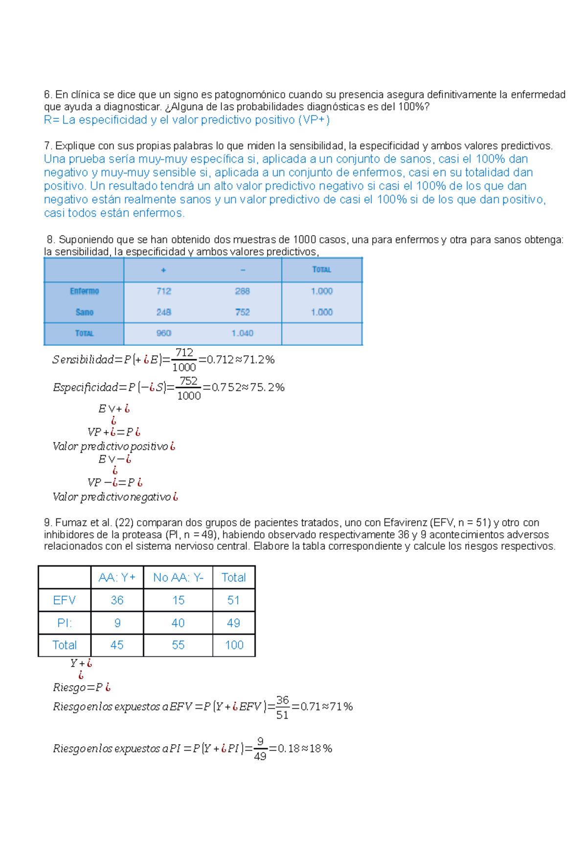 Ejercicios Sobre Valor Predictivo Y Negativo - En Clínica Se Dice Que ...