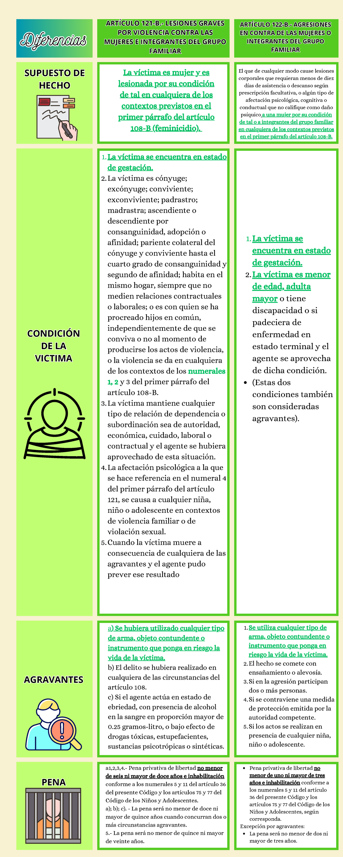 Artículo 121 B Lesiones Graves Por Violencia Contra Las Mujeres E Integrantes Del Grupo 3231