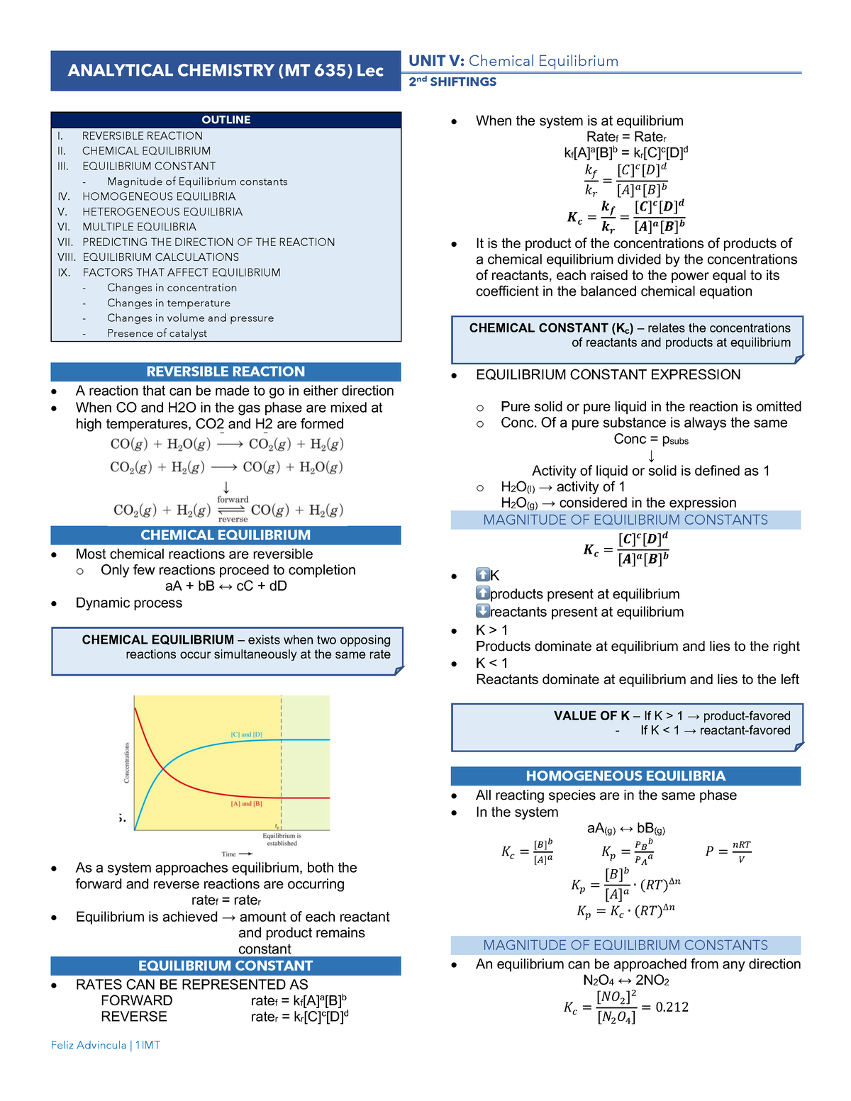 Analytical Chemistry 5 - Chemical Equilibrium - Feliz Advincula | 1IMT ...