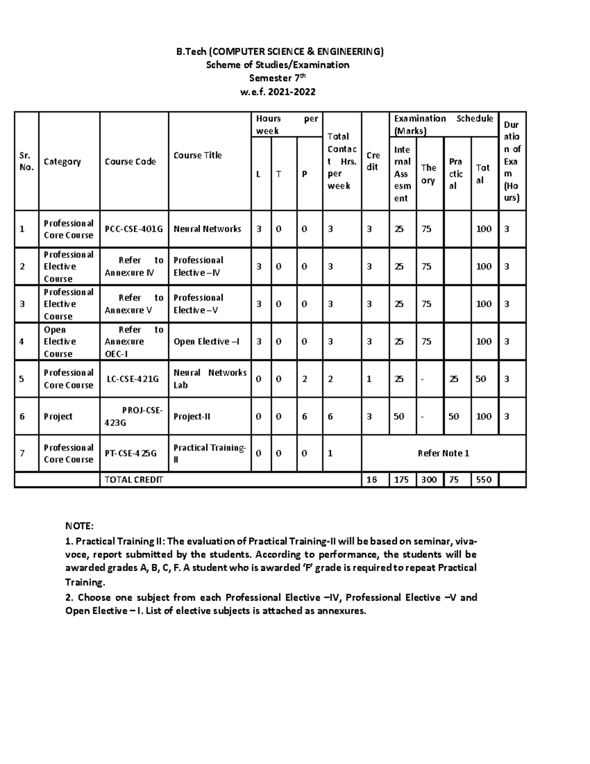 B - Note - B (COMPUTER SCIENCE & ENGINEERING) Scheme Of Studies ...