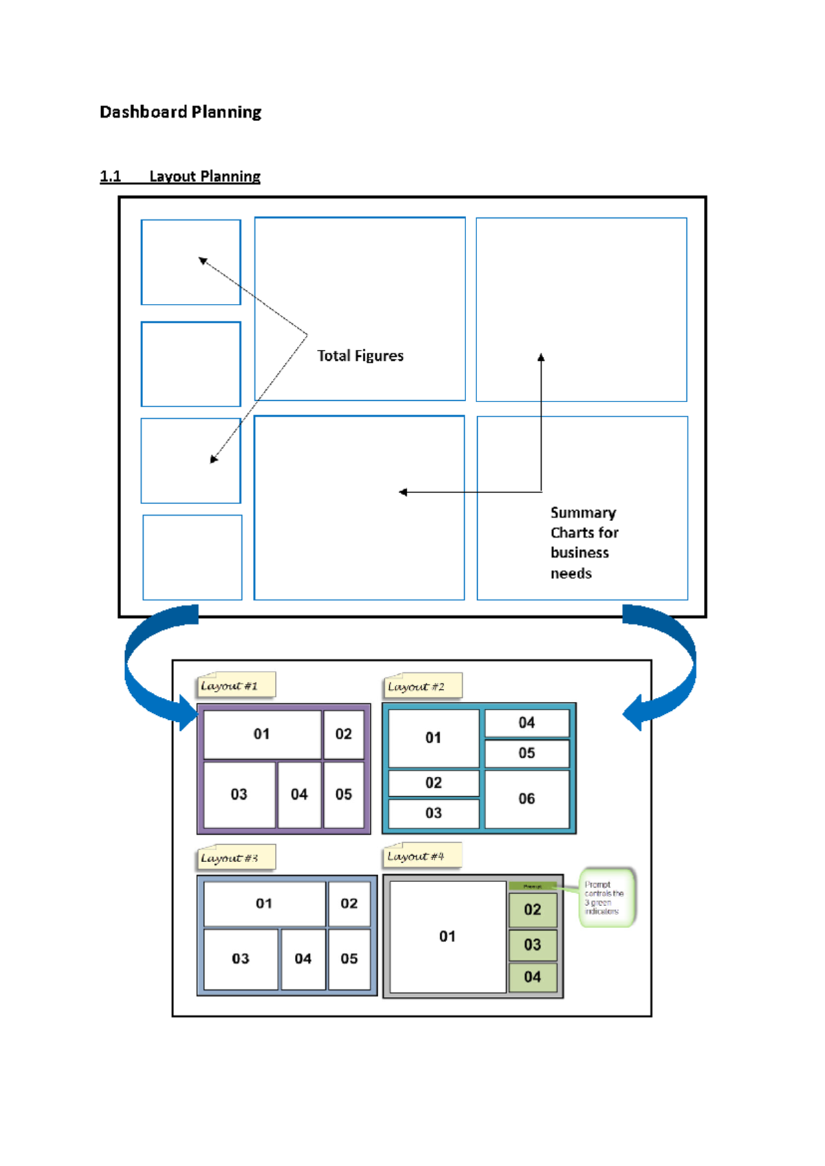 Guide to Dashboard Design 1 - Dashboard Planning 1 .1 Layout Planning 1 ...