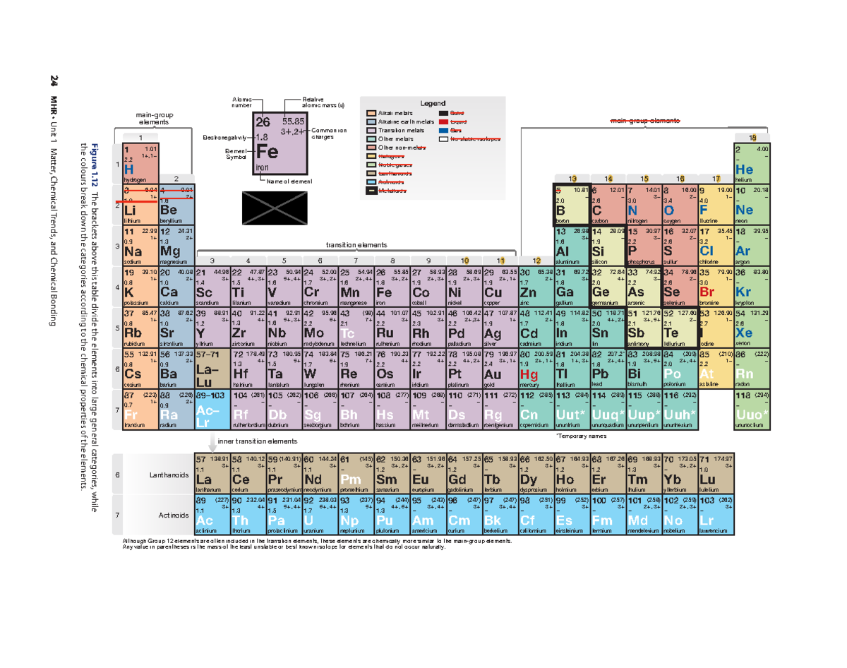 Periodic table - GFDFFDFDFD - 1 1 2 3 4 main-groupelements main-group ...