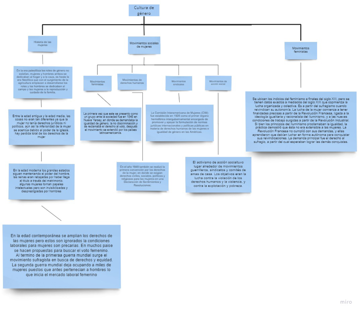 Mapa conceptual 