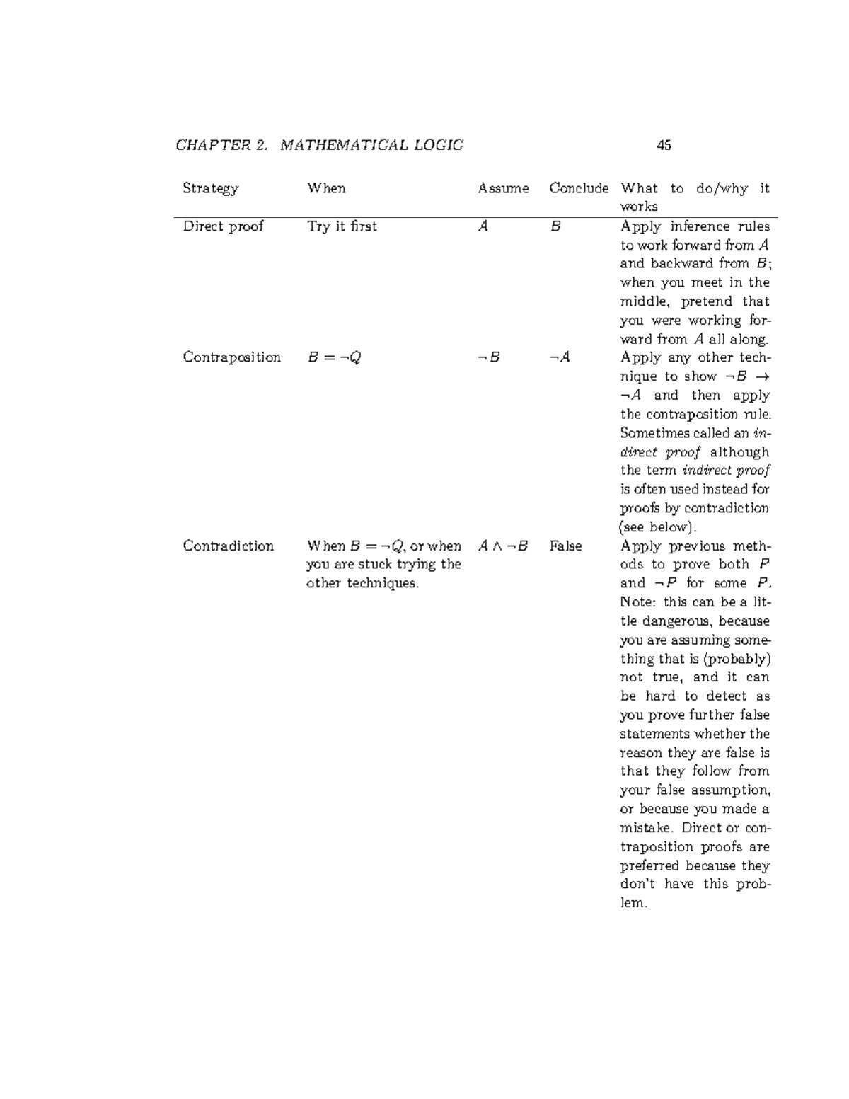 Examples of proofs - Strategy When Assume Conclude What to do/why it ...