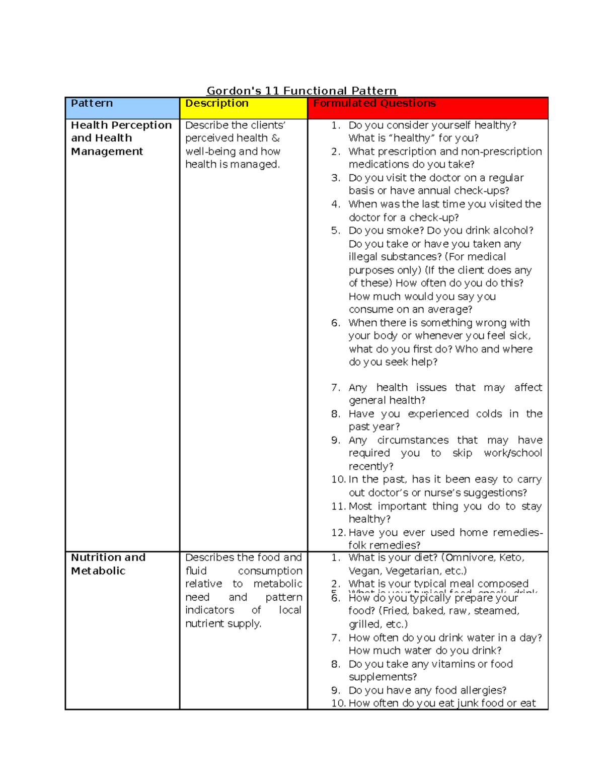 gordon-s-functional-health-patterns-sample-questions-health