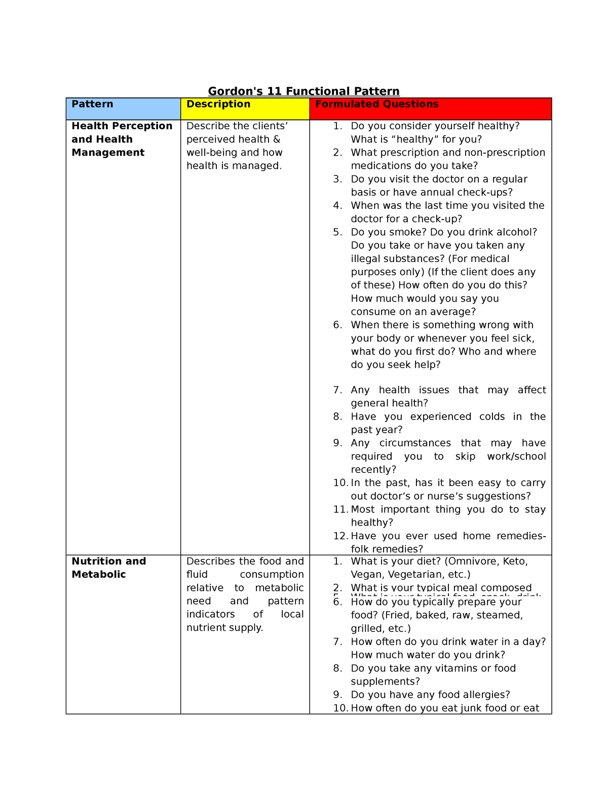 Gordon s Functional Health Patterns Sample Questions Health 