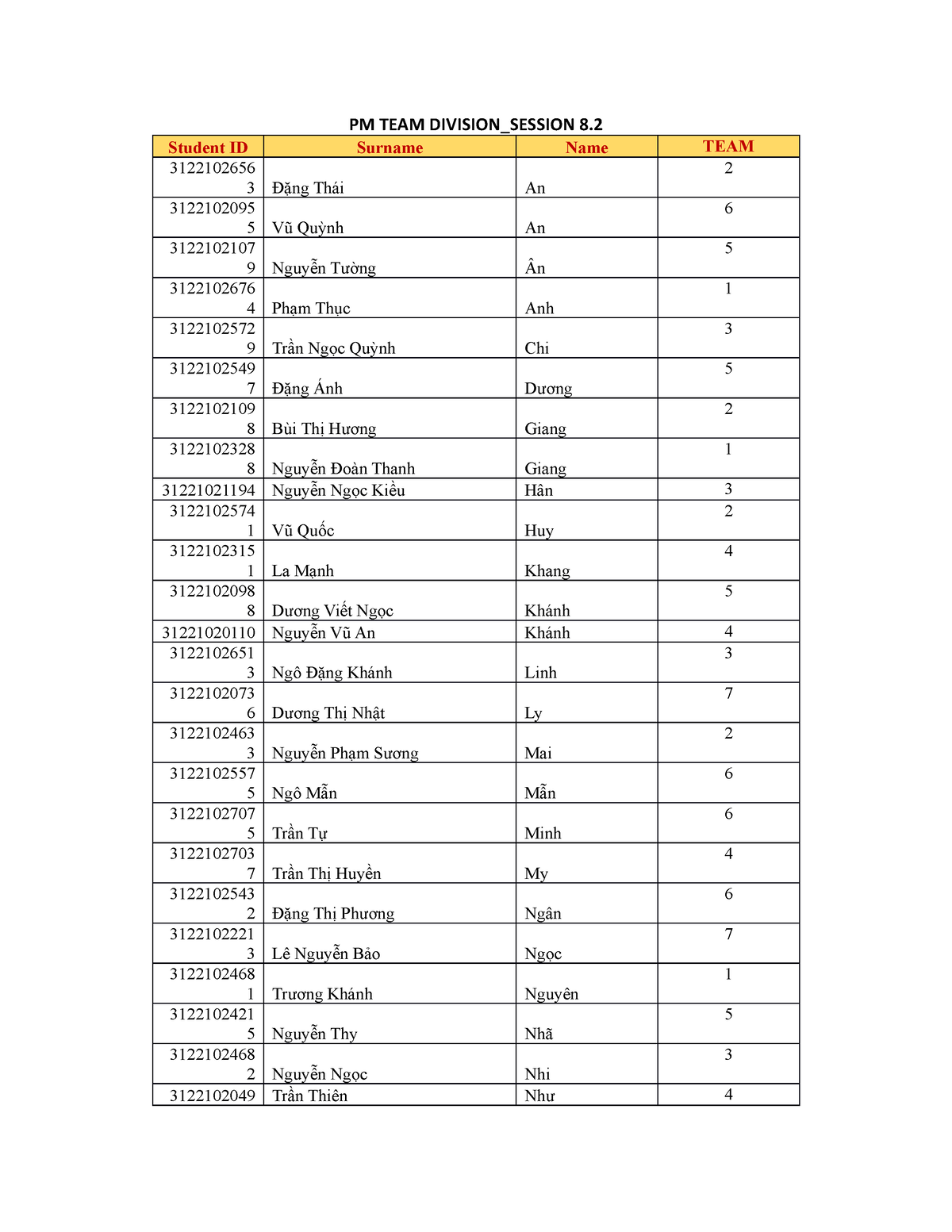 TEAM Division 8 - PM TEAM DIVISION_SESSION 8. Student ID Surname Name ...