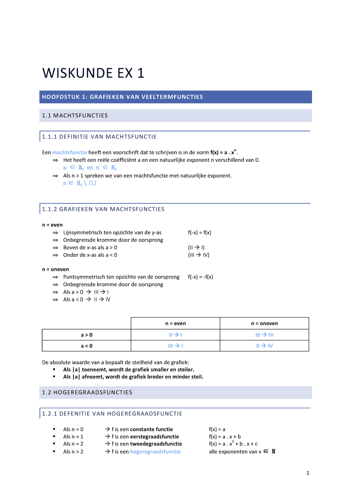 Wiskunde-samenvatting - WISKUNDE EX HOOFDSTUK 1: GRAFIEKEN VAN ...