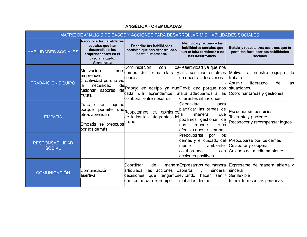 Gu A De Trabajo Matriz De Analisis De Casos Y Acciones Para Desarrollar Mis Habilidades