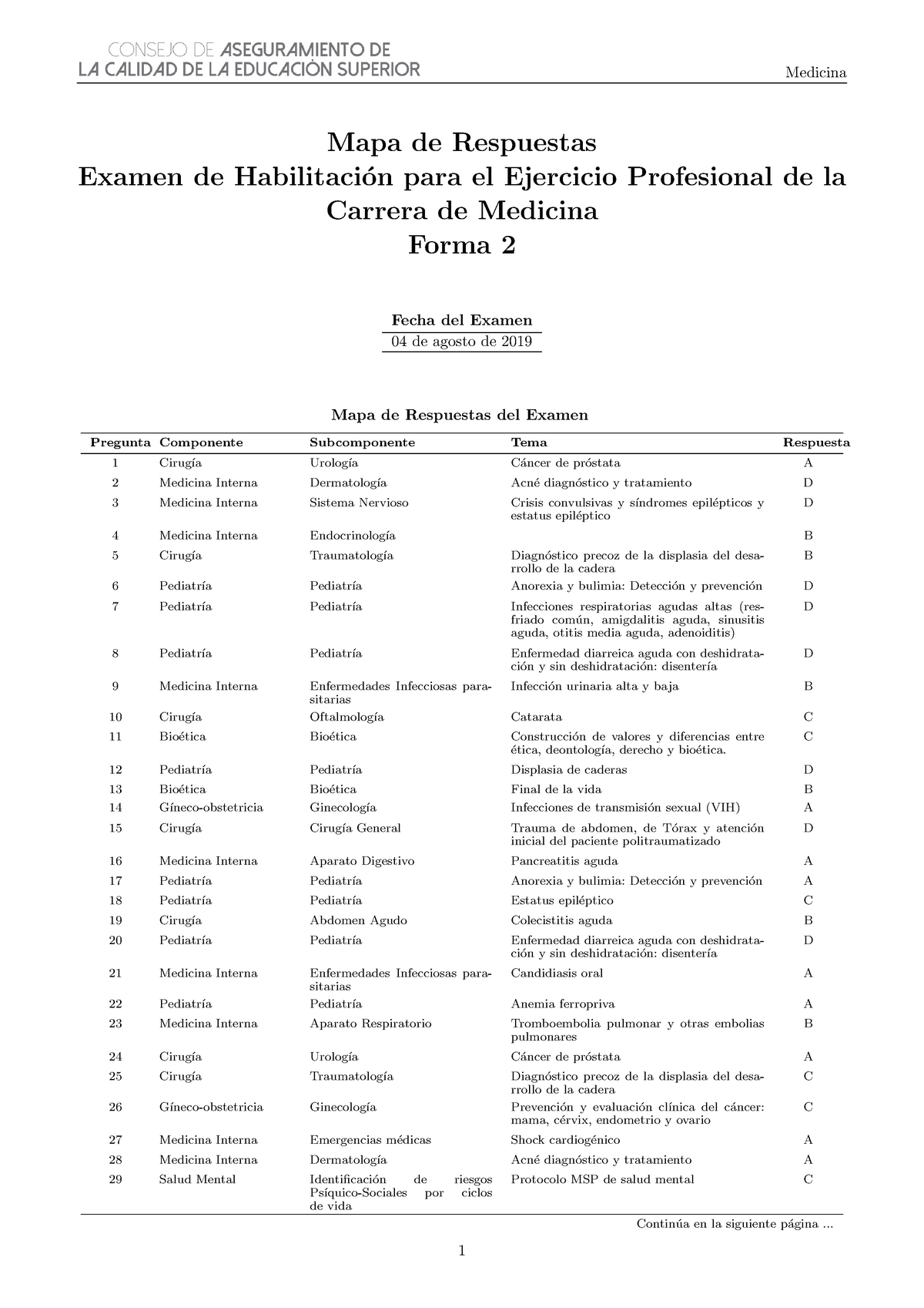 Respuestas Forma 2 Medicina Agosto - Mapa De Respuestas Examen De ...