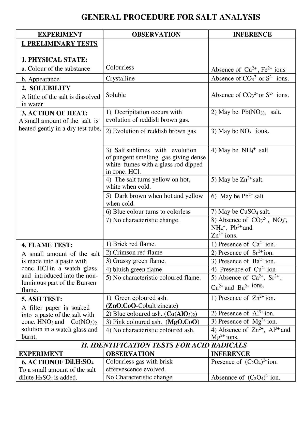 General Procedure For Salt Analysis Final General Procedure For Salt Analysis Experiment