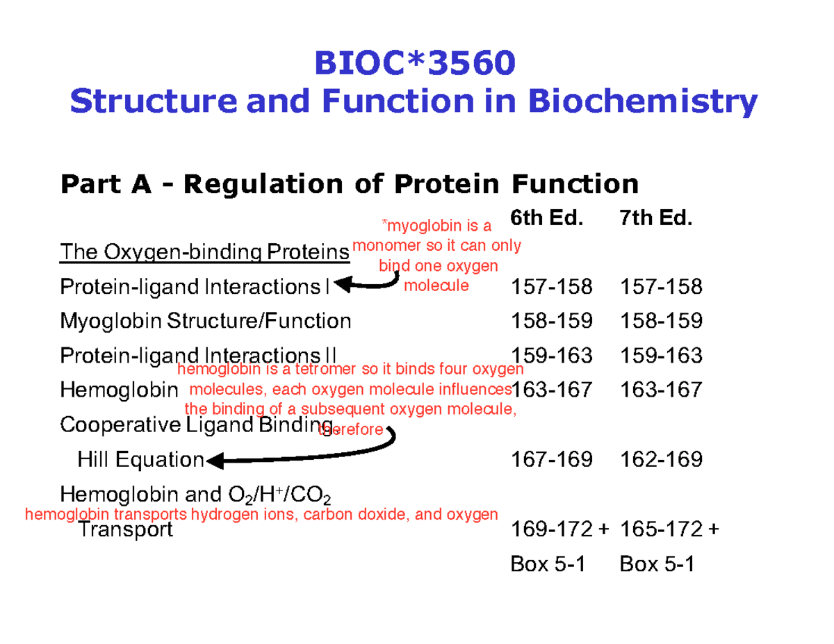 BIOC 3560 A Oxygen Binding - BIOC* Structure And Function In ...