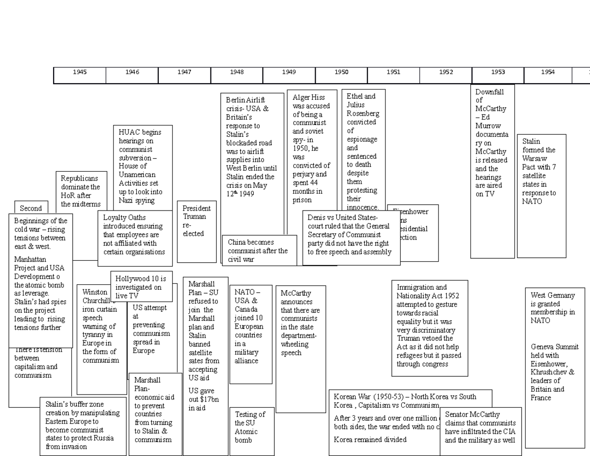 Early cold war - doc - 1945 1946 1947 1948 1949 1950 1951 1952 1953 ...