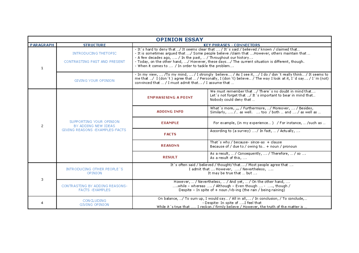 opinion essay structure and connectors