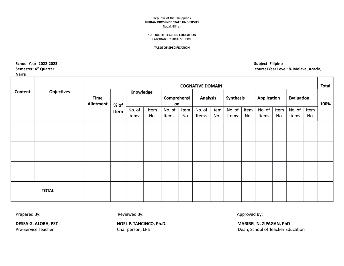 LHS-TOS - research item - Republic of the Philippines BILIRAN PROVINCE ...