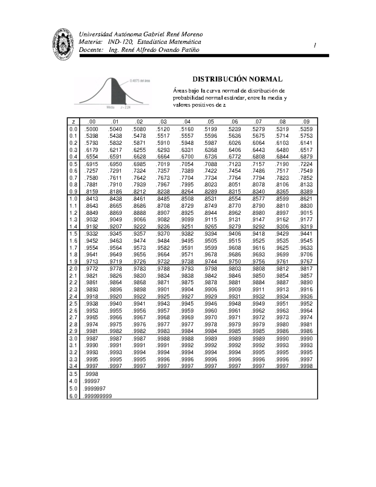 Tablas Estadistica Materia IND120, Estadística Matemática