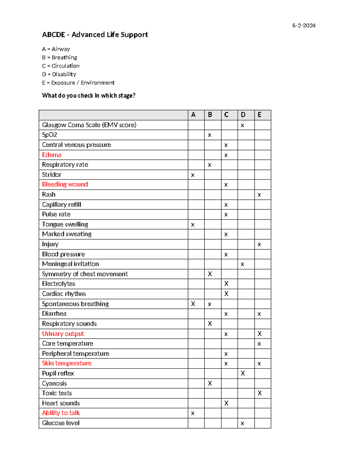 Abcde werkblad - 6-2- ABCDE - Advanced Life Support A = Airway B ...