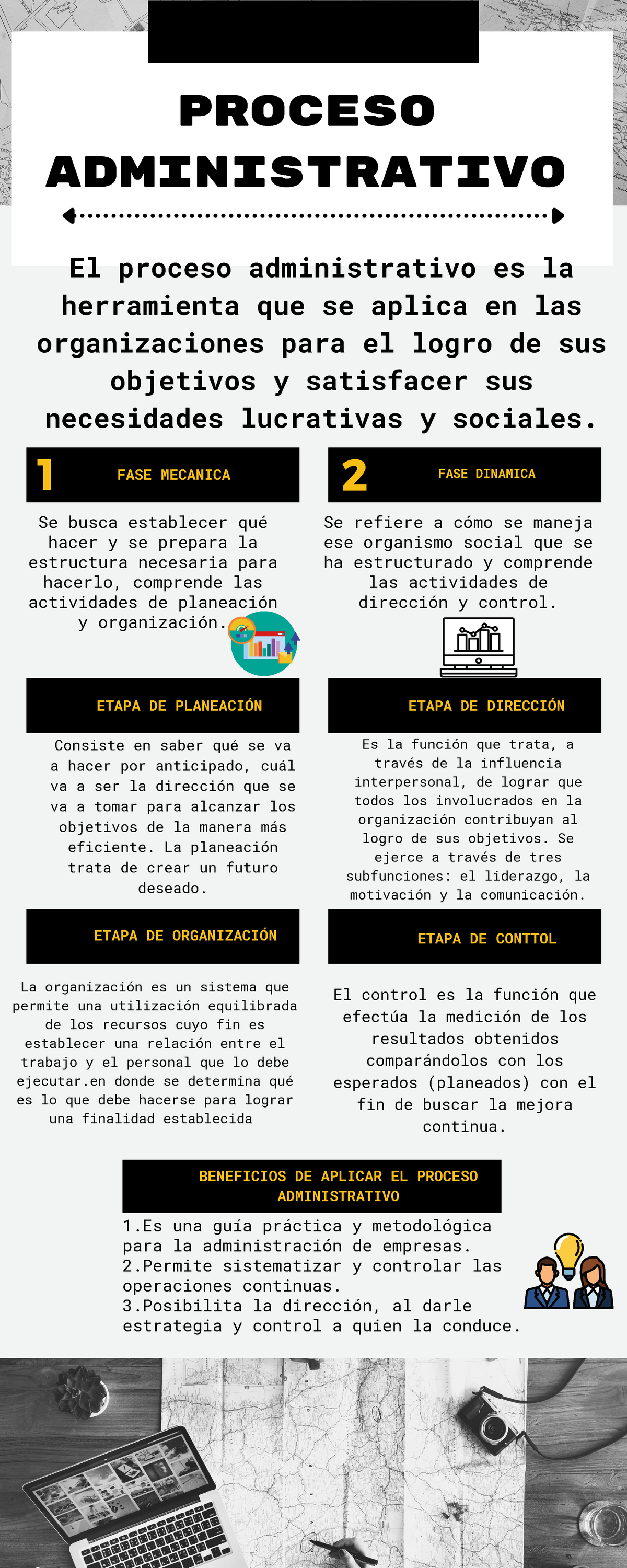 Infografía De Proceso Administrativo Proceso Administrativo El