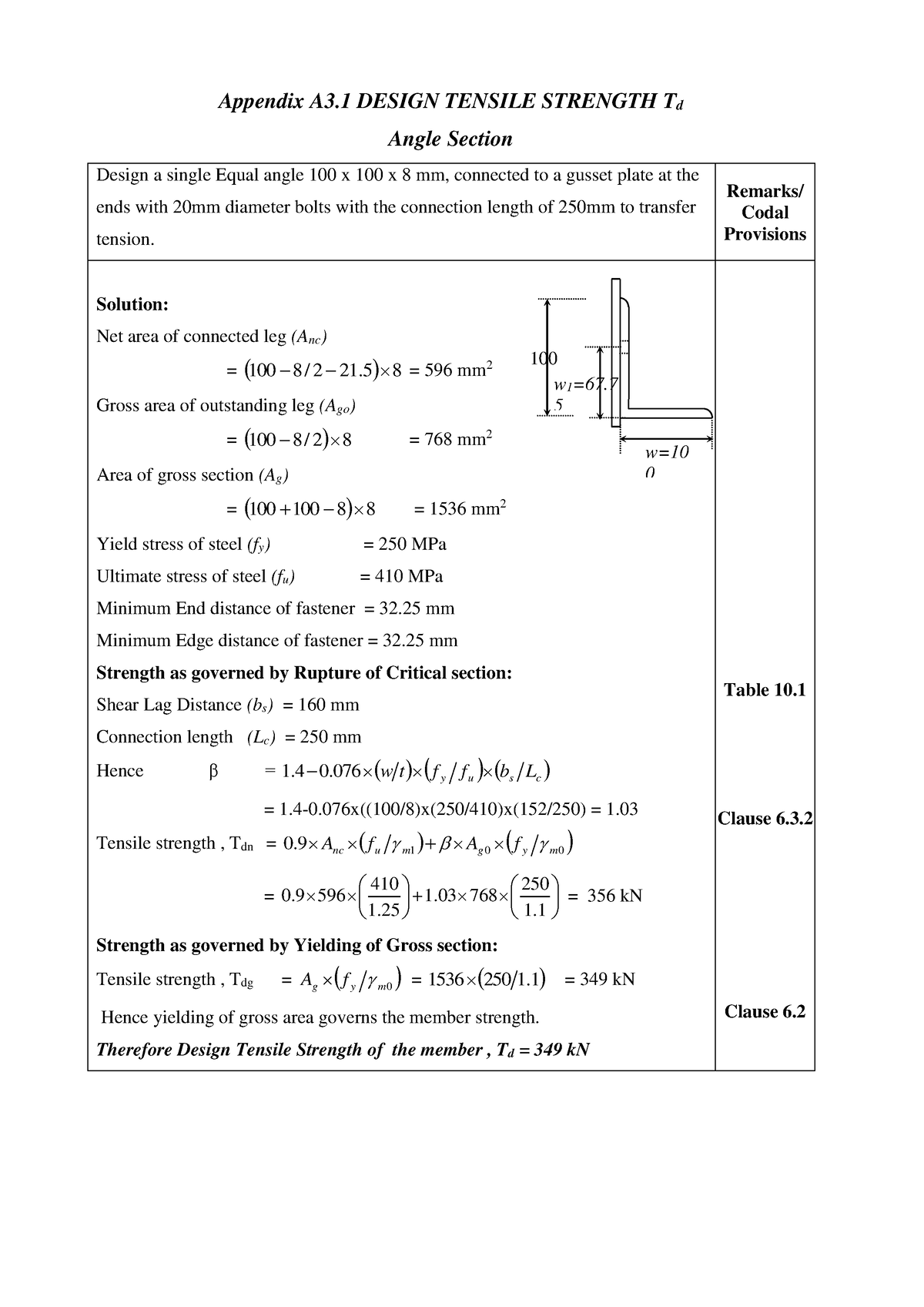 Tension Members - Susanta Kumar Sethy - Appendix A3 DESIGN TENSILE ...