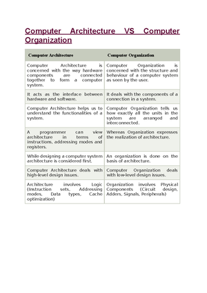 Computer Studies F1 QS - (ms) marking schem and (qs) questions ...