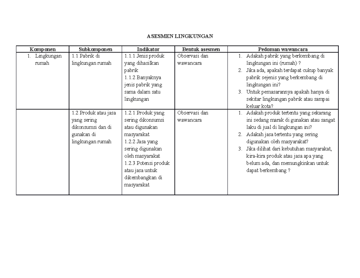 Asesmen Lingkungan, Keluarga, Sekolah - ASESMEN LINGKUNGAN Komponen ...