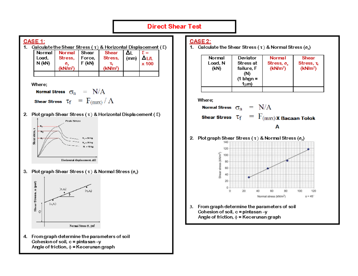 Topic 4 Direct Shear (1) nota - Normal load,w (kN) Direct Shear Test ...
