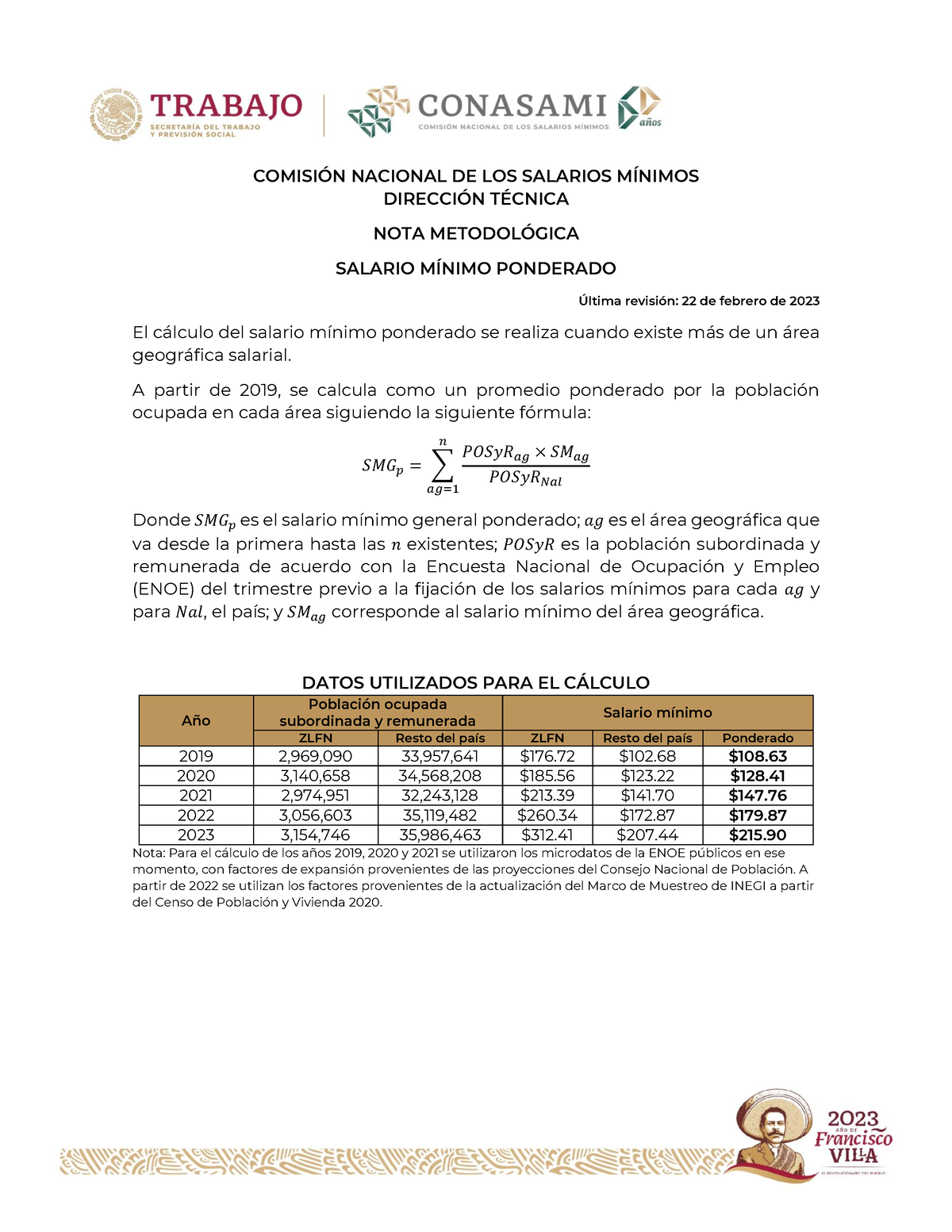 C Lculo Del Salario M Nimo Ponderado Comisi N Nacional De Los Salarios M Nimos Direcci N