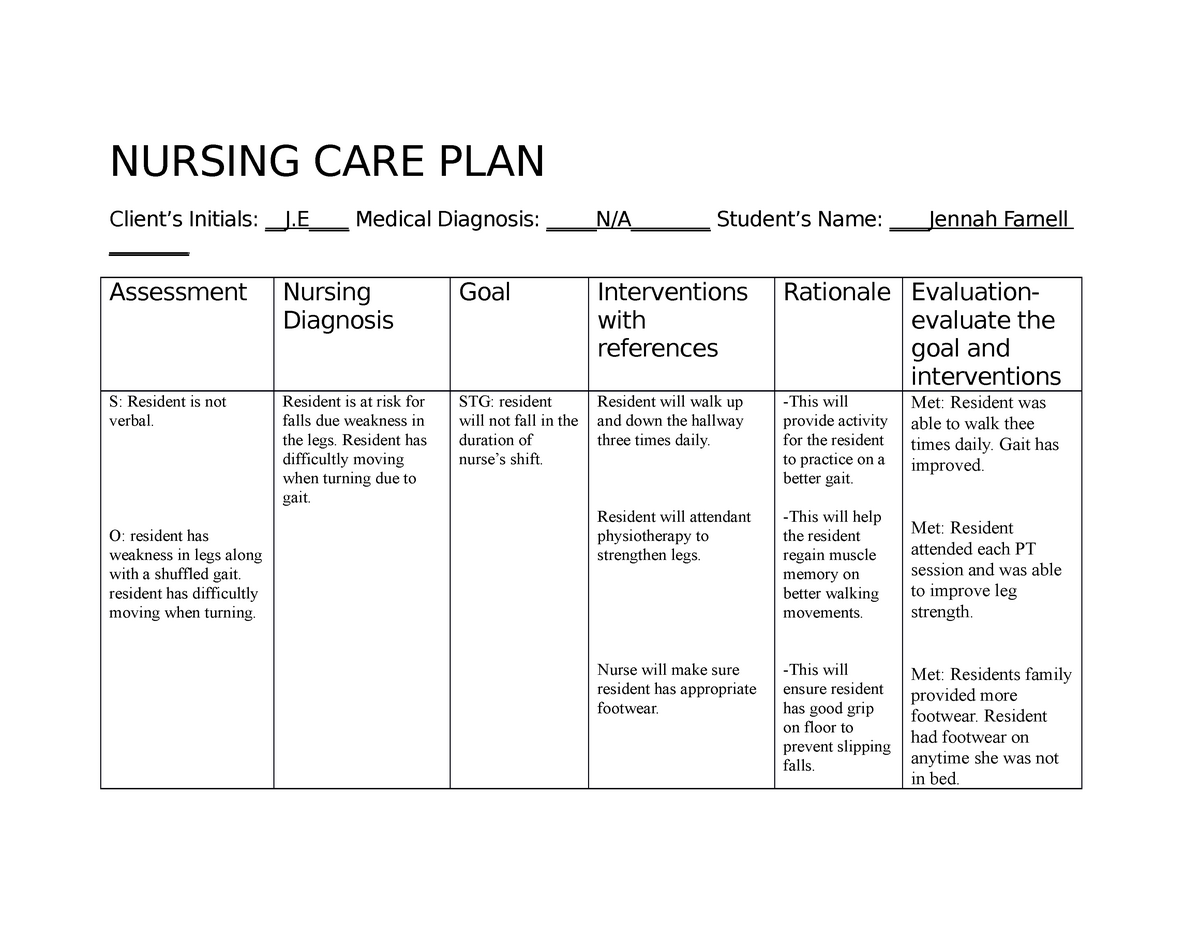 NCP health theory week13 - NURSING CARE PLAN Client’s Initials: J ...
