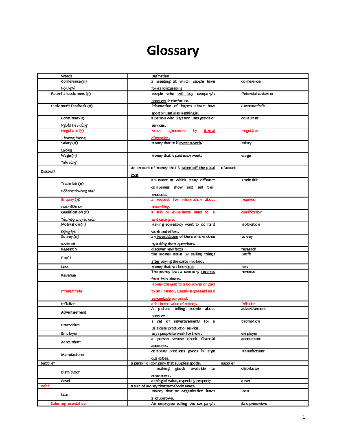 Glossary - Learning material - Glossary Words Defination Conference (n ...