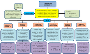 MAPA Conceptual Conjuntos Numericos - CONJUNTOS EJEMPLO NUMERICOS  A=[a,e,i,o,u] Se considera como un - Studocu